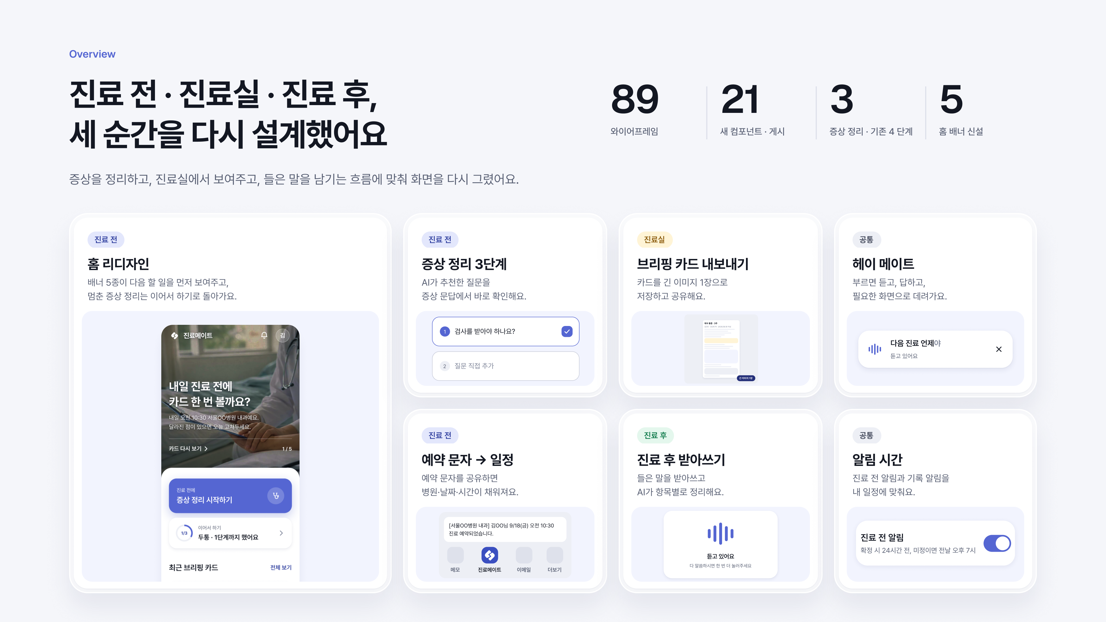 Overview. 진료 전 · 진료실 · 진료 후, 세 순간을 다시 설계했어요.